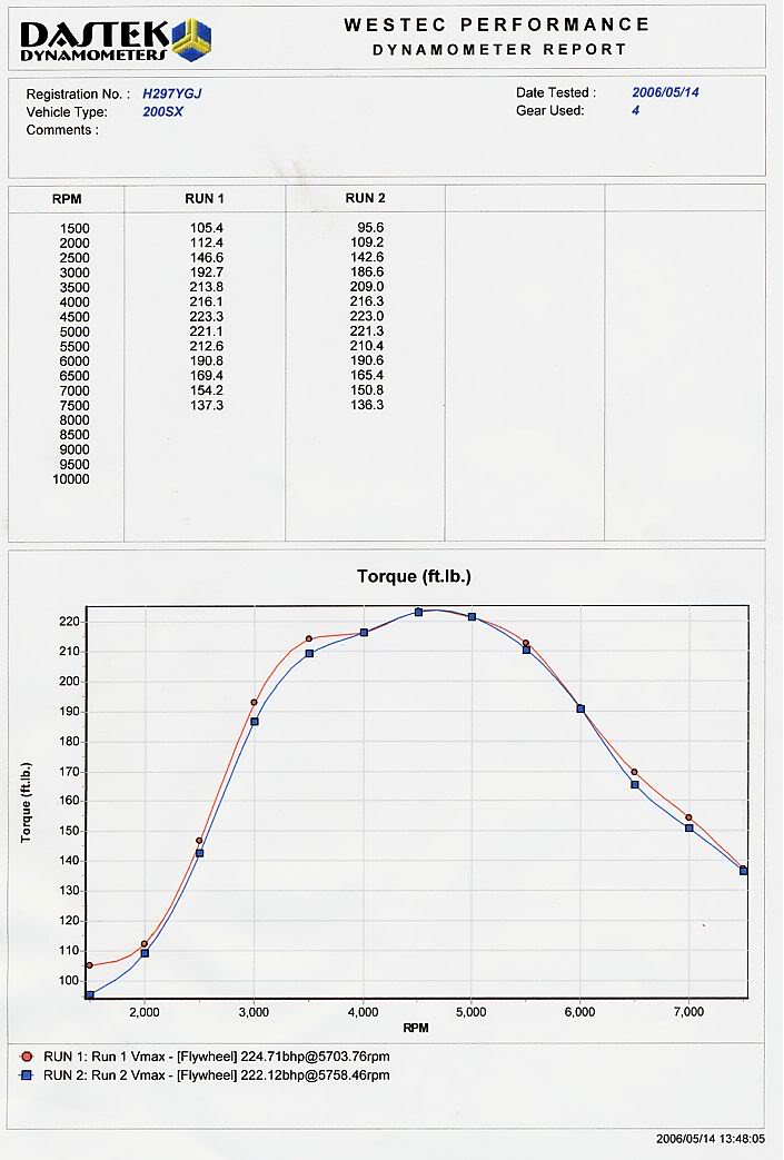 140506s13torque2.jpg