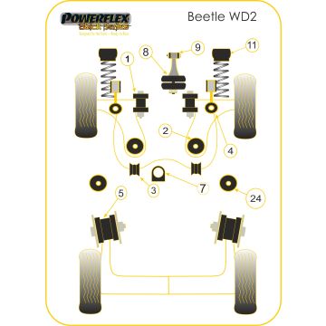 Powerflex Bushes for Volkswagen New Beetle & Cabrio (1998-2011) New Beetle & Cabrio 2WD (1998-2011)