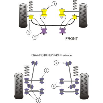 Powerflex Bushes for Land Rover Freelander Freelander (1997 - 2006)