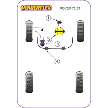 Powerflex Bushes for Rover 75 (1998-2005) 75