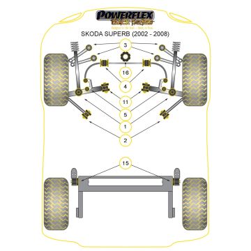 Powerflex Bushes for Skoda Superb (2002-2008)