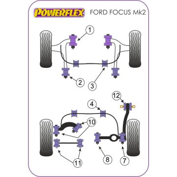 Powerflex Bushes for Ford Focus Mk2 inc ST and RS (2005-2010) & Estate Focus MK2