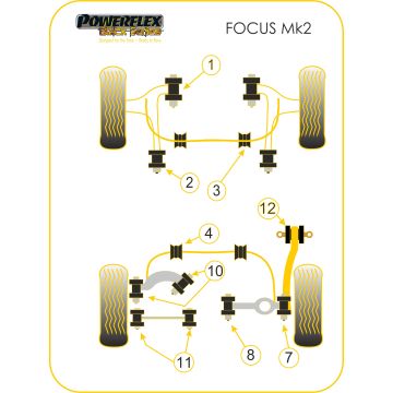 Powerflex Bushes for Ford Focus Mk2 inc ST and RS (2005-2010) Focus MK2