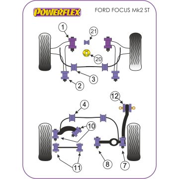 Powerflex Bushes for Ford Focus Mk2 inc ST and RS (2005-2010) & Estate Focus MK2 ST