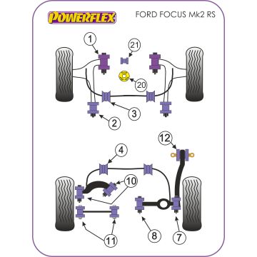 Powerflex Bushes for Ford Focus Mk2 inc ST and RS (2005-2010) & Estate Focus MK2 RS