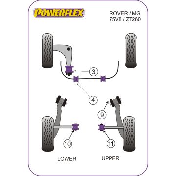 Powerflex Bushes for Rover 75 (1998-2005) 75 V8