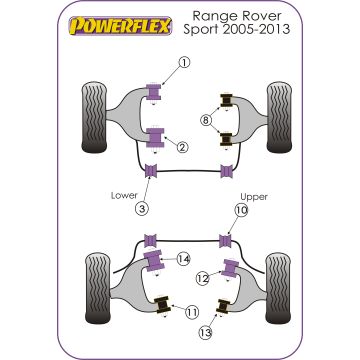 Powerflex Bushes for Land Rover Range Rover inc Sport, Evoque & Classic Range Rover Sport (2005 - 2013)