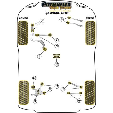 Powerflex Bushes for Audi Q5 / SQ5 (2008-2017) Q5 (2008-2017)