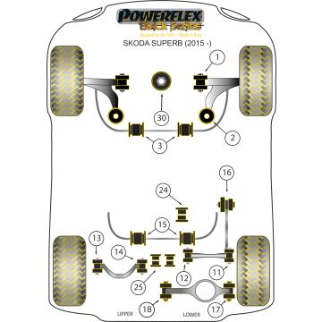 Powerflex Bushes for Skoda Superb (2015 - )