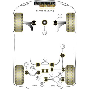 Powerflex Bushes for Audi TT Mk3 8S (2014 on)
