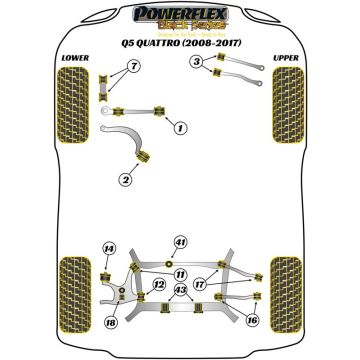 Powerflex Bushes for Audi Q5 / SQ5 (2008-2017) Q5 Quattro (2008-2017)