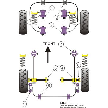 Powerflex Bushes for Rover MGF upto 2002