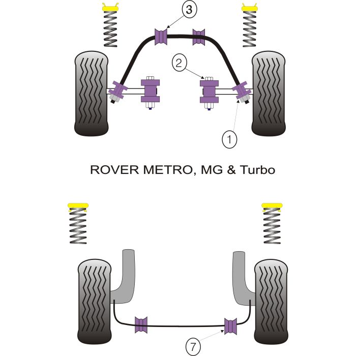 Powerflex Bushes for Rover Metro, MG & Turbo